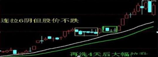 庄家出货阶段_散户选股原则_涨跌停板制度下的量价关系理论