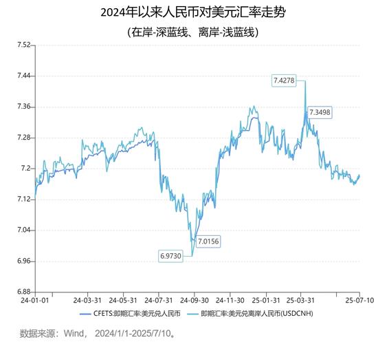 人民币对美元汇率升破7.0_人民币升值驱动因素分析_2026年人民币兑美元汇率走势