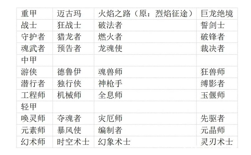 激战2技能组合玩法详解_激战2职业技能_激战2跨职业技能组合