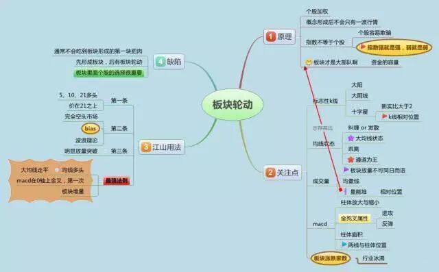 庄家如何对付死扛不卖筹码的散户_散户死扛筹码庄家怎么办_庄家筹码指标公式