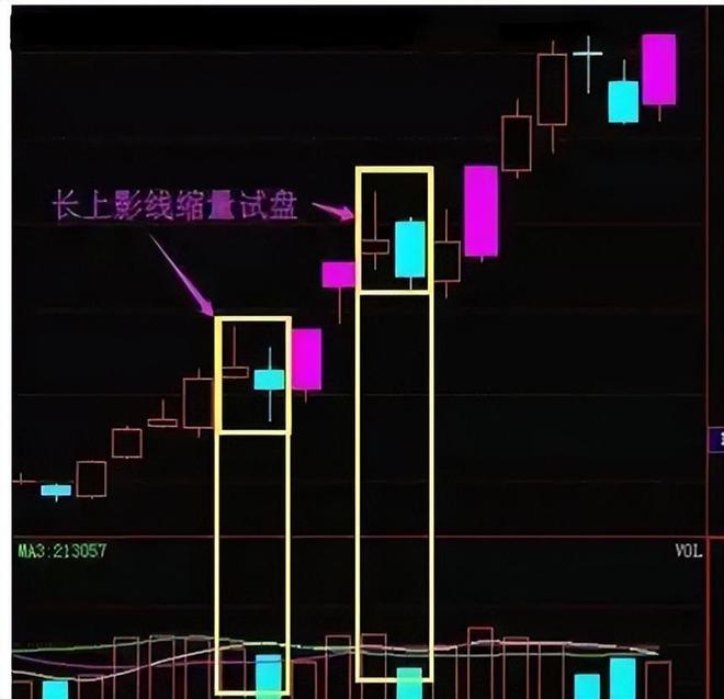 庄家坐庄思路_庄家坐庄手法_庄家筹码指标公式