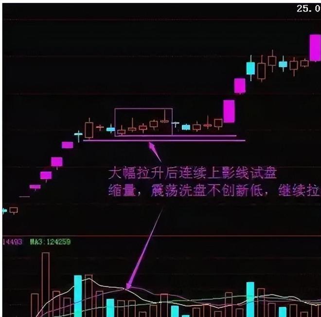 庄家筹码指标公式_庄家坐庄思路_庄家坐庄手法
