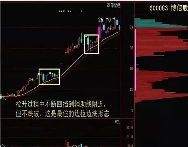 庄家坐庄思路_庄家筹码指标公式_庄家坐庄手法