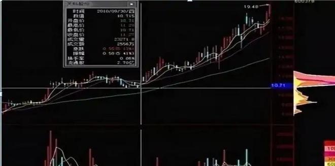 庄家筹码指标公式_庄家坐庄手法_庄家坐庄思路