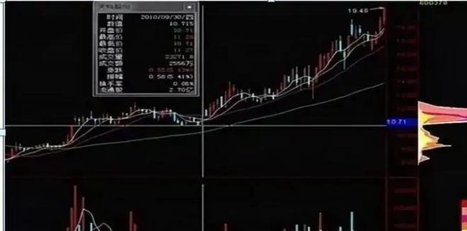 庄家筹码指标公式_庄家坐庄手法_庄家坐庄思路