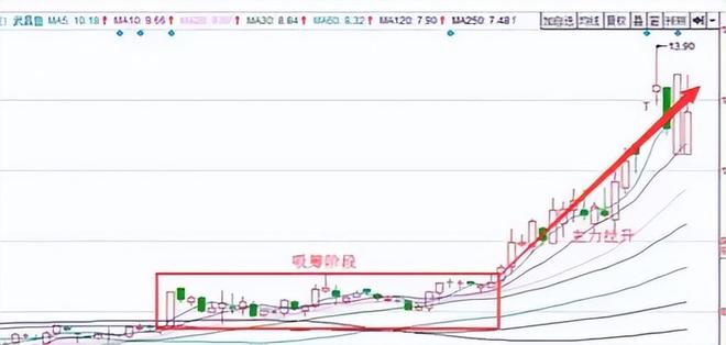 庄家筹码指标公式_庄家坐庄手法_庄家坐庄思路
