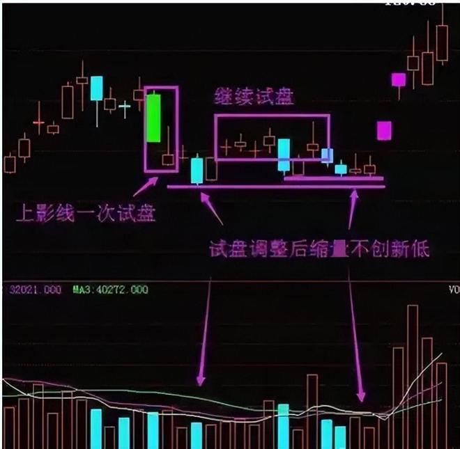 庄家坐庄手法_庄家坐庄思路_庄家筹码指标公式