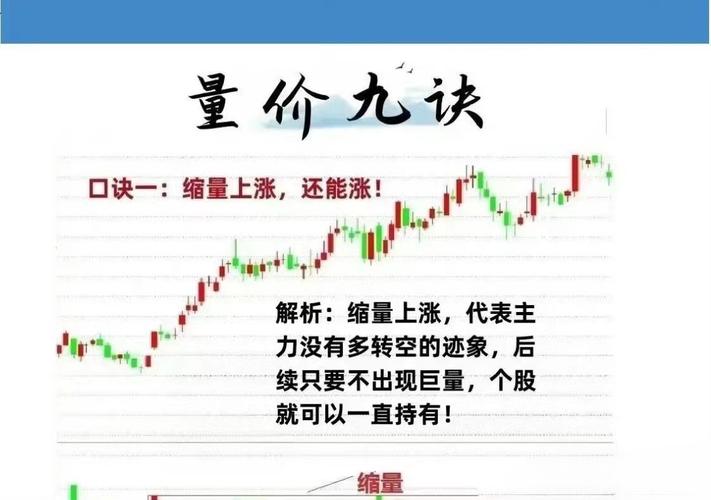 成交量分析规律_涨跌停板制度下的量价关系理论_量价应用法则