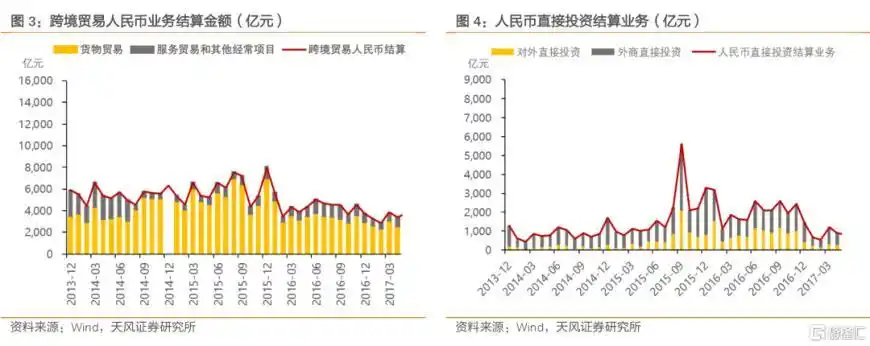 人民币贬值股市会跌吗_美元兑人民币中间价报价机制_人民币汇率波动压力释放