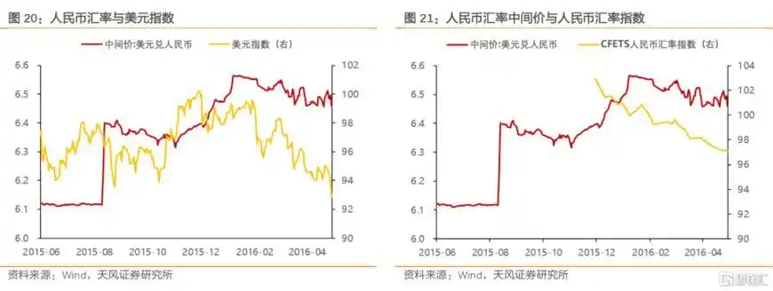 美元兑人民币中间价报价机制_人民币贬值股市会跌吗_人民币汇率波动压力释放