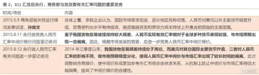 人民币贬值股市会跌吗_人民币汇率波动压力释放_美元兑人民币中间价报价机制