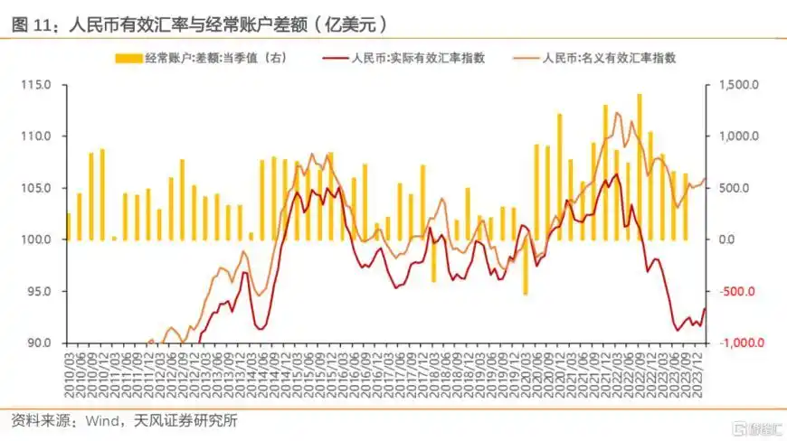 人民币贬值股市会跌吗_美元兑人民币中间价报价机制_人民币汇率波动压力释放