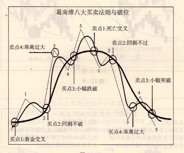 上轨下轨中轨_同花顺ene轨道线设置_ENE轨道线