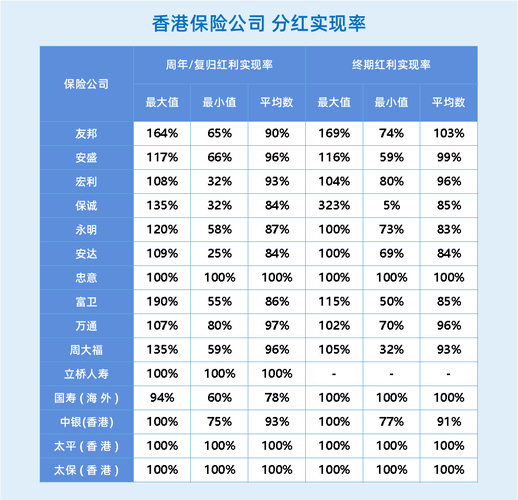 中国人寿开门红_中国人寿保险产品ppt_香港保险指数上涨