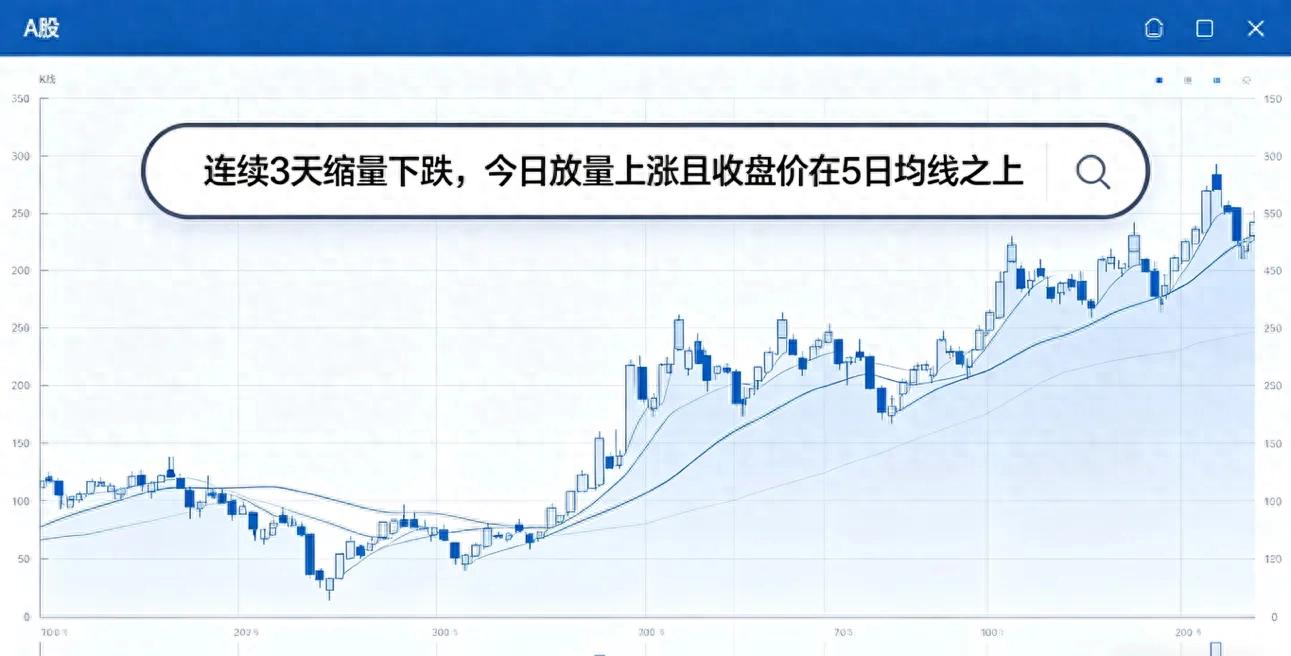 同花顺问财2026年震荡市选股方法_低位潜力股筛选条件_同花顺 公式 怎么用
