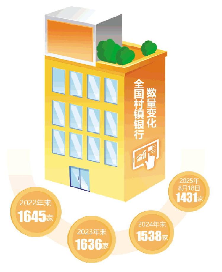 全国银行间_村镇银行储户资金安全_全国村镇银行重组整合