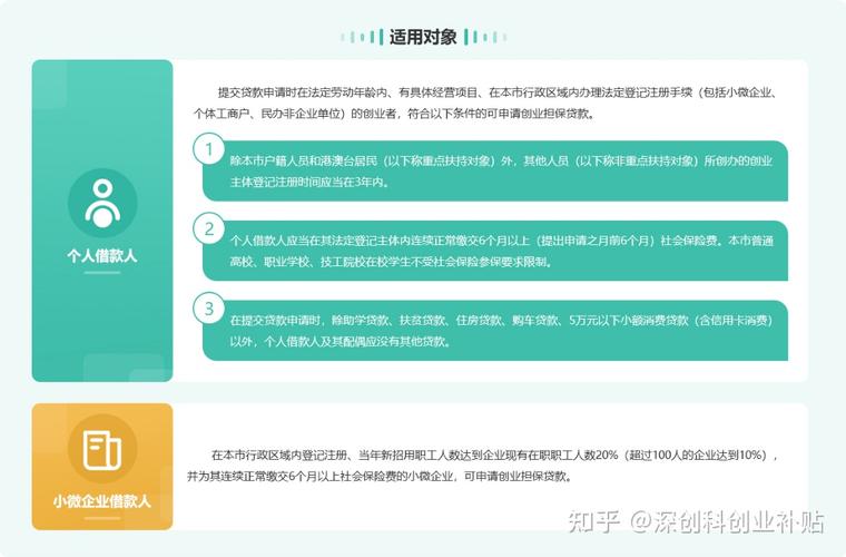 低成本创业_城乡通用小生意_创业贷款的方式有