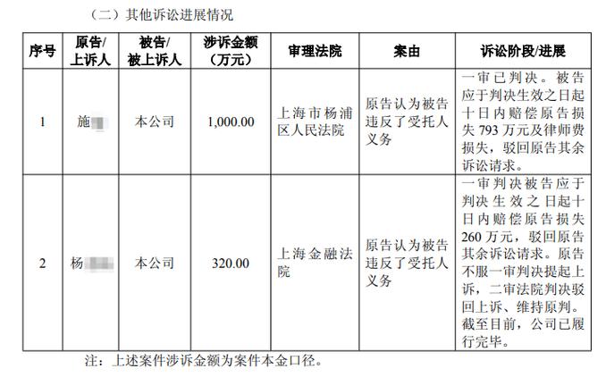 亿阳信通股票被实施其他风险警示进展_亿阳信通投资者诉讼进展情况_亿阳信通产品
