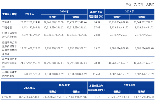 银河证券新版app_中国银河证券2025年营收净利润增长_银河证券高管变动分析
