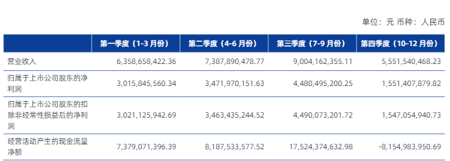 中国银河证券2025年营收净利润增长_银河证券新版app_银河证券高管变动分析