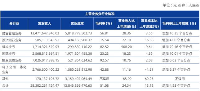 银河证券新版app_中国银河证券2025年营收净利润增长_银河证券高管变动分析