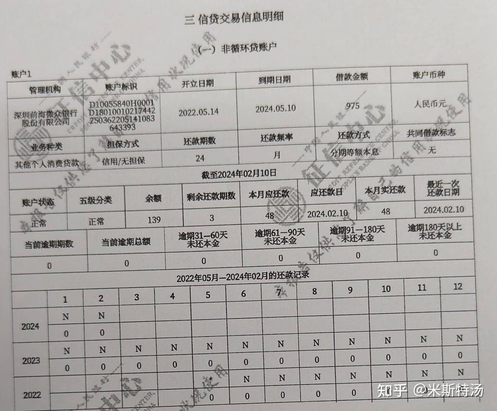 征信修复_逾期后果_信用逾期贷款