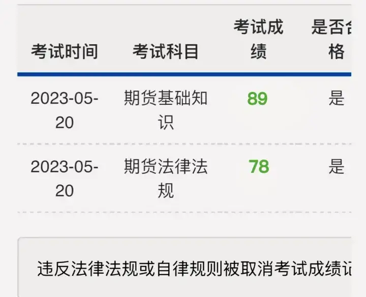 期货法律法规难不难考_期货从业资格证考试内容_期货从业资格考试通过率