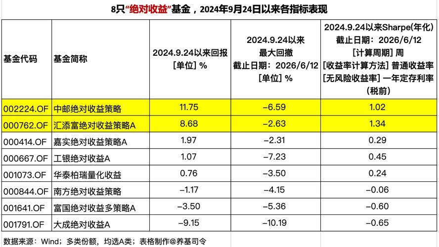 大数据基金业绩分化_东方财富大数据基金_大数据基金收益情况