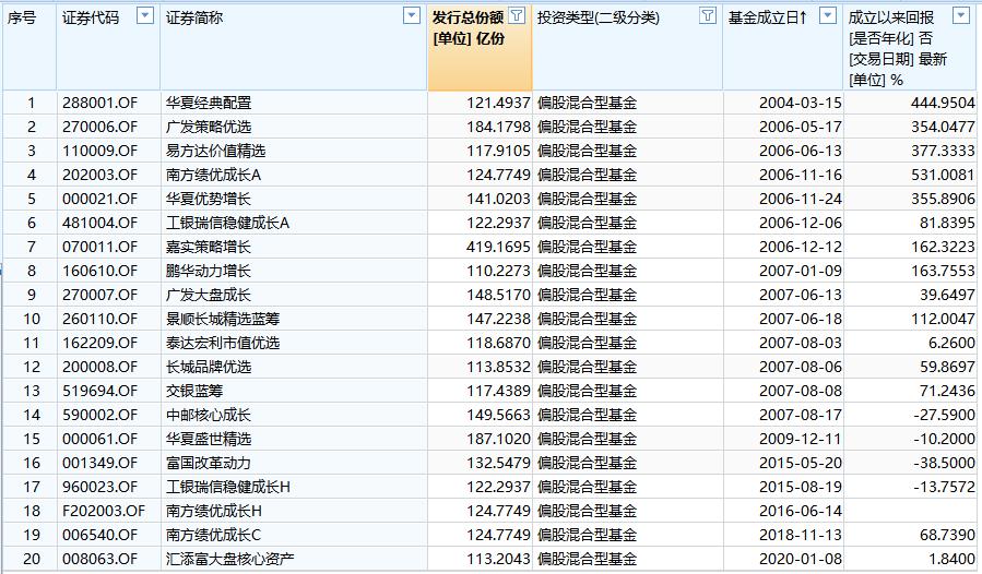 爆款基金成立时间_牛市起点基金案例_基金行情是什么意思