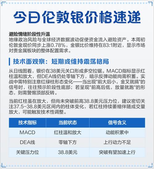 白银库存薄弱价格波动风险_现货黄金突破4500美元地缘政治避险需求_伦敦银是期货吗