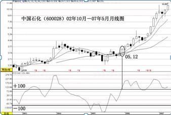 期货 k线数据_CCI指标超买超卖_CCI指标买卖点