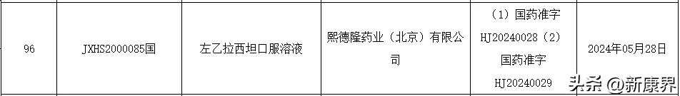 200093_国家药监局2024年5月27日药品批准证明文件送达信息_8款新药获批详情