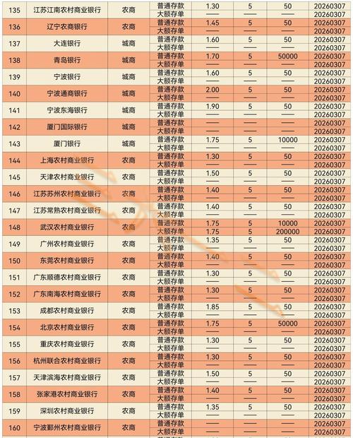 存款利率表2026最新_河北银行定期存款利率_河北银行存款利率查询