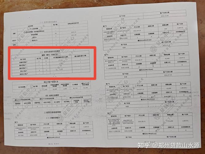 征信逾期修复 积分提升方法_贷款逾期后如何补救_信用逾期贷款
