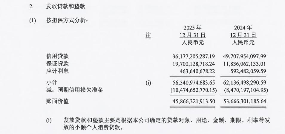马上消费金融高管调整_马上消费金融不良贷款转让_信用逾期贷款
