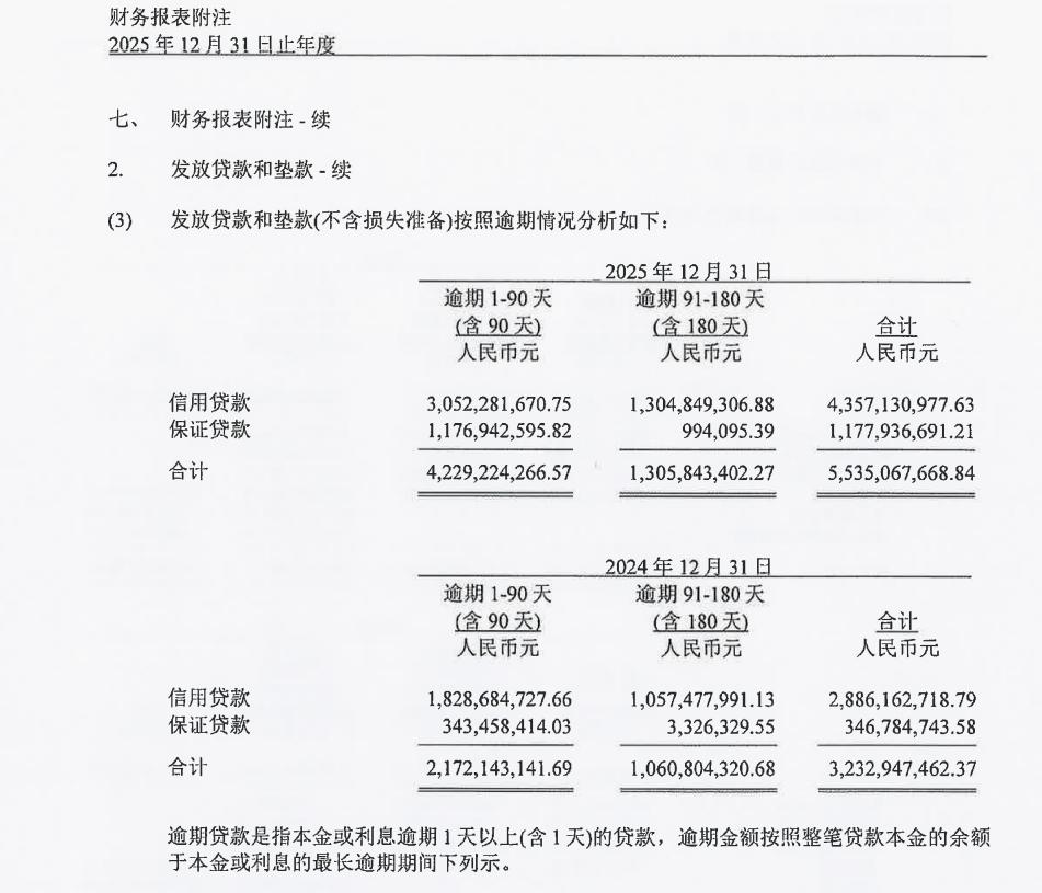 马上消费金融不良贷款转让_马上消费金融高管调整_信用逾期贷款