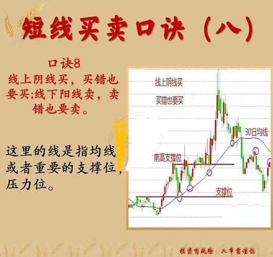 K线图买入形态_K线图卖出形态_期货 k线数据