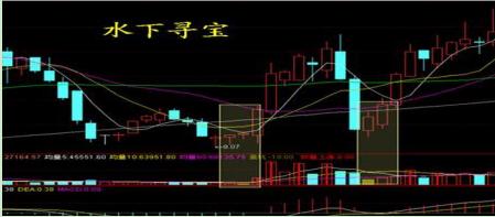 K线图卖出形态_K线图买入形态_期货 k线数据