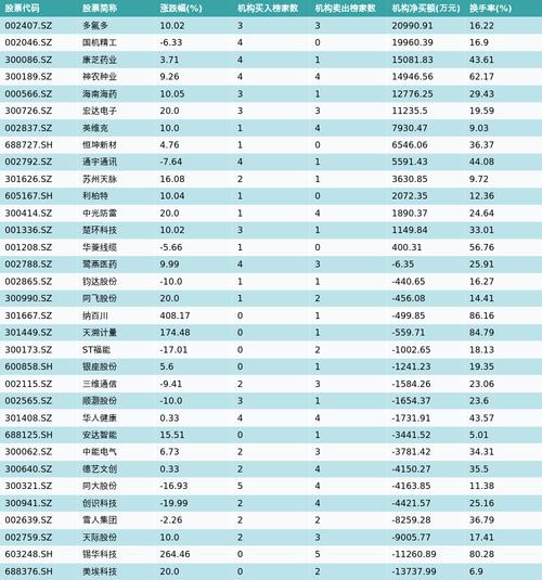 益民集团龙虎榜交易数据_益民集团股票走势分析_益民集团分红