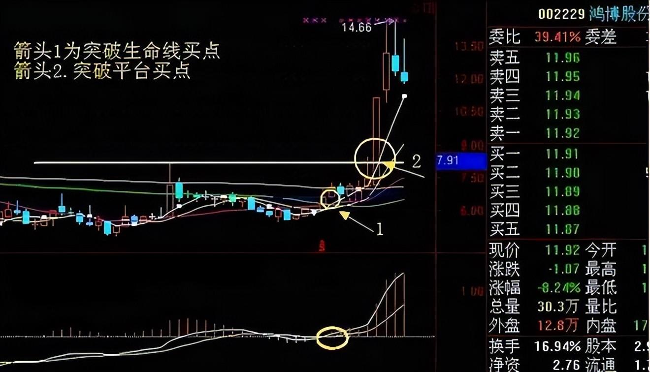 短线炒股经验_希腊股市走势图_支撑位划出
