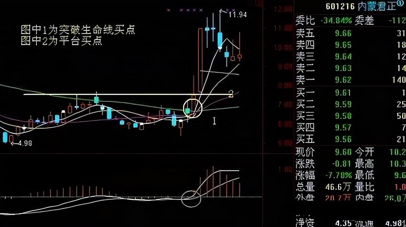 希腊股市走势图_支撑位划出_短线炒股经验