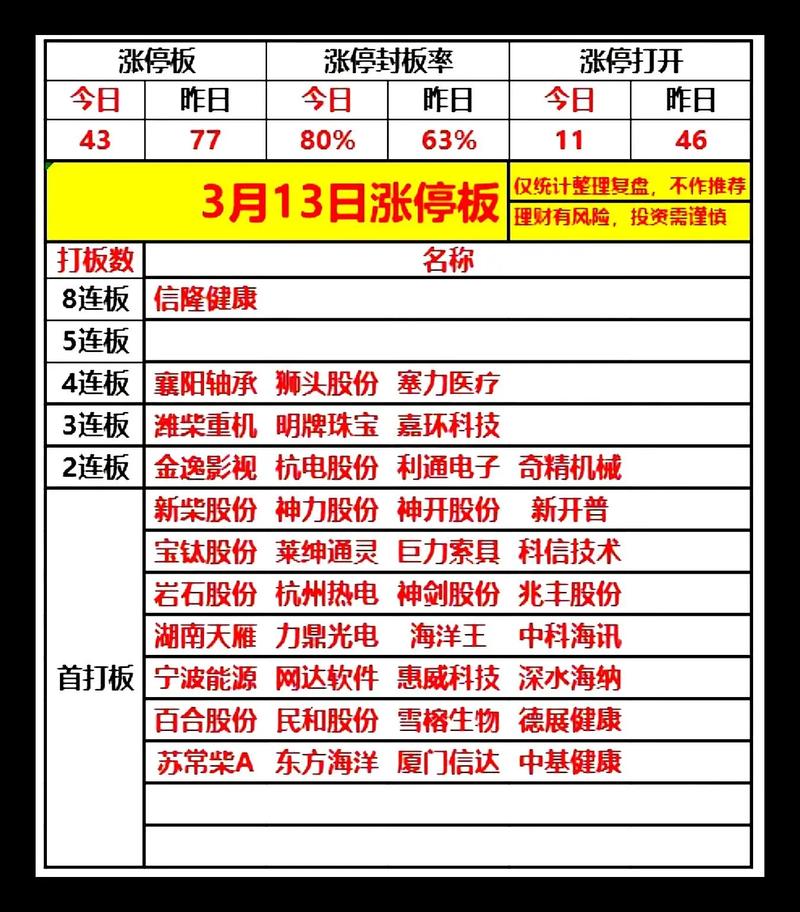 主板创业板科创板涨跌幅限制区别_主板，中小板，创业板是什么意思_股票涨停板规则详解