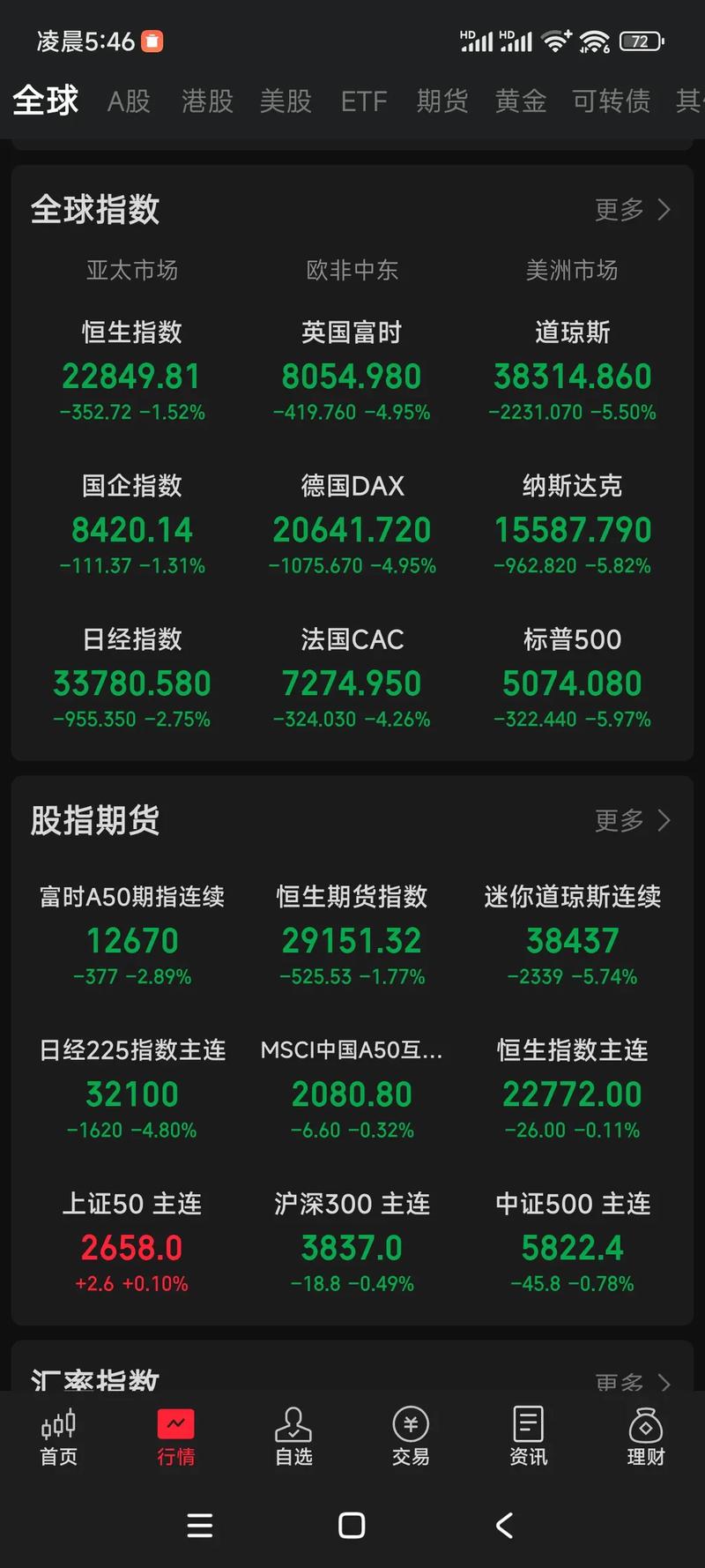 美股实时行情查看_国内十大财经App推荐_炒股软件 免费 mac