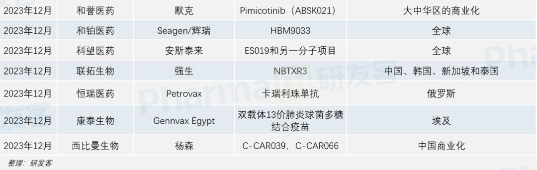 200093_中国创新药出海交易_ADC药物对外授权许可