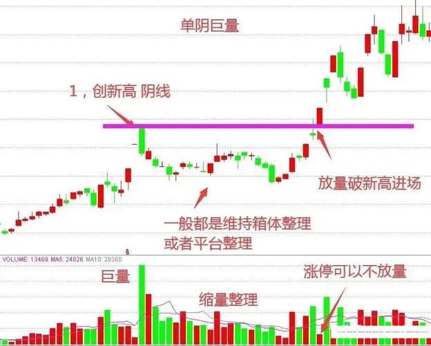 洗盘 方式_下跌式洗盘技巧_庄家洗盘方式