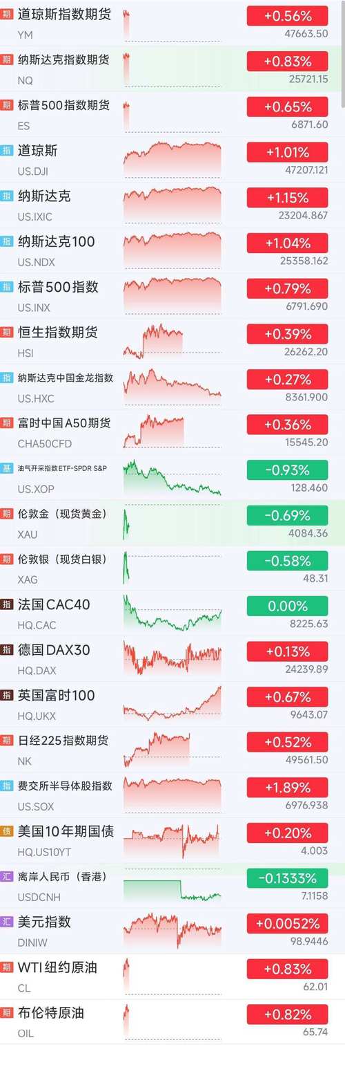 免费实时行情的美股App_中国投资者如何免费获取美股实时行情_炒股软件 免费 mac