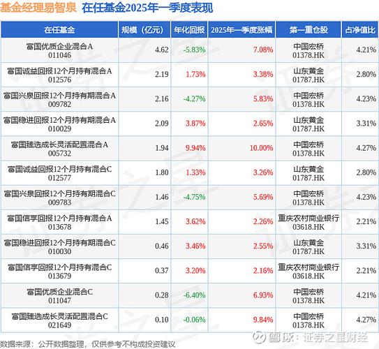 融通成长30灵活配置混合A基金经理范琨_融通基金公司旗下产品净值_融通成长30灵活配置混合A净值下跌