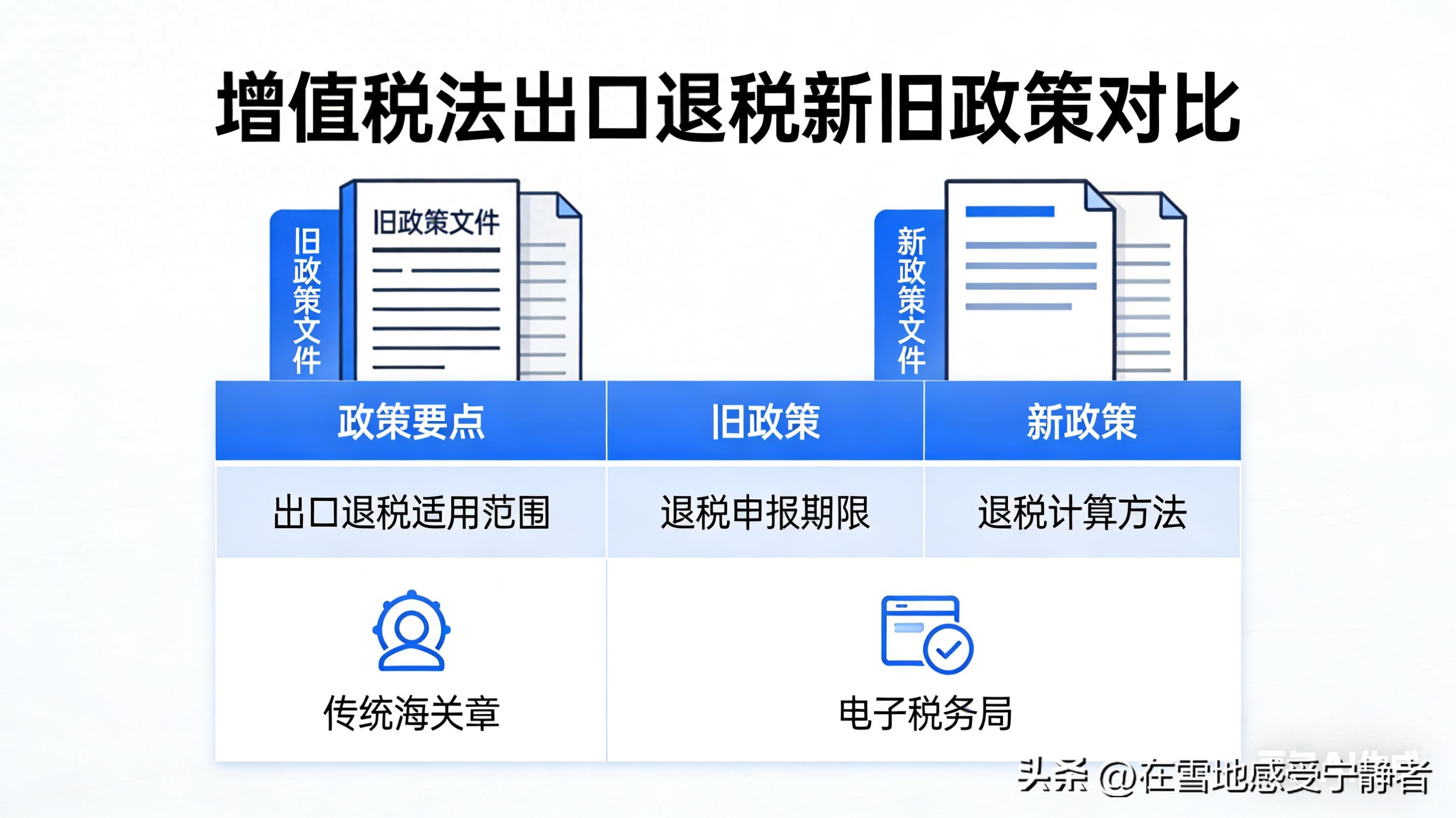 出口退免税管理办法重构升级_出口业务增值税和消费税退免税管理办法_国家取消外汇核销单