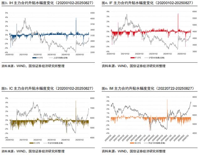 股指期货合约贴水_股指期货主力合约跌停_沪深300指数大幅收低分析