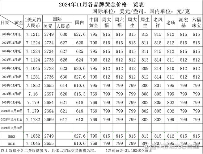 衡水黄金饰品价格_国内品牌足金价格对比_国际金价2026年4月20日行情